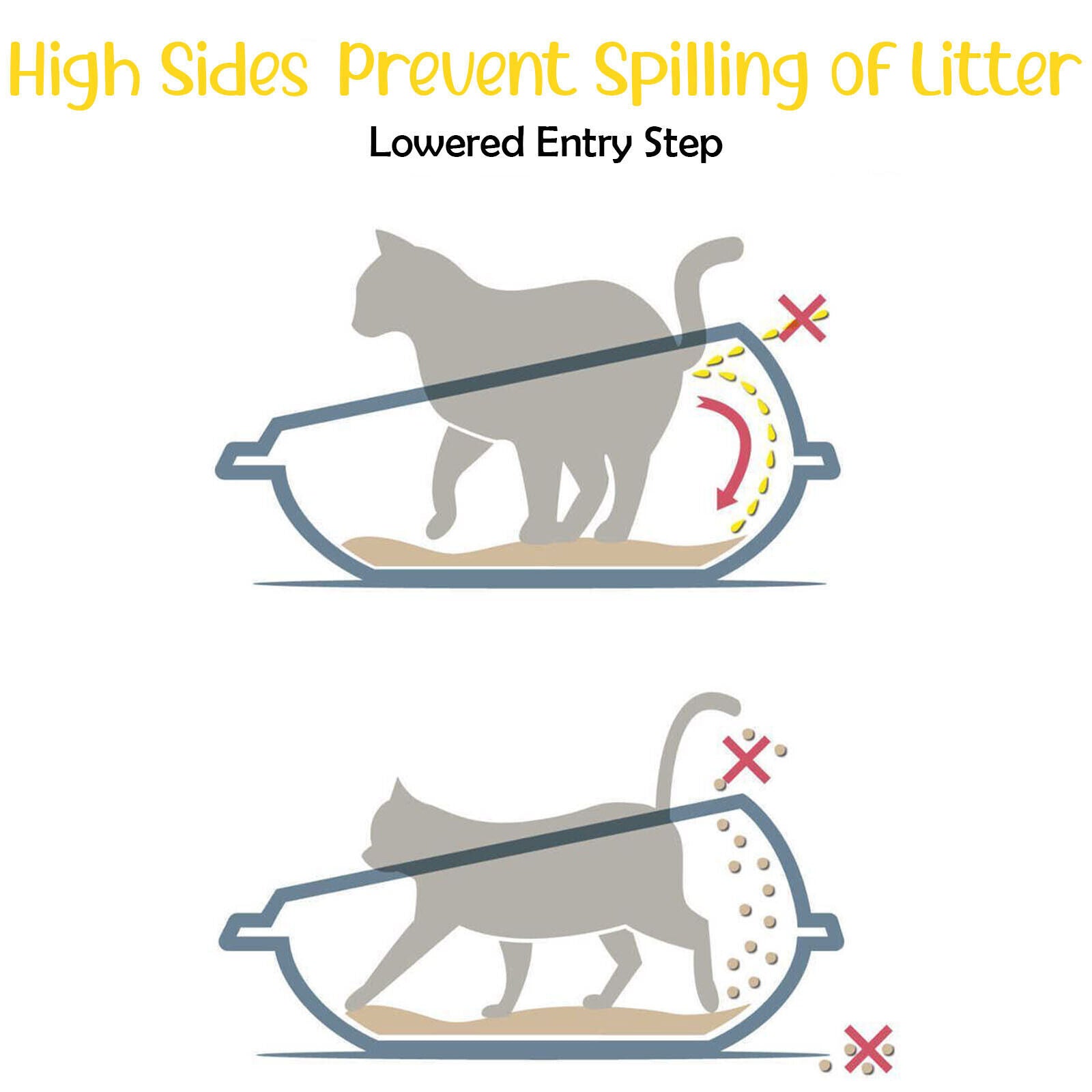 Cat Corner Litter Tray Large or Jumbo Rim Pet Open Toilet Pan Box Cat Centre?